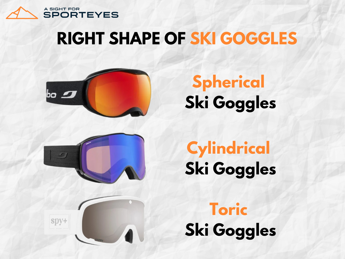 Ski goggle shapes comparison: spherical, cylindrical, toric 