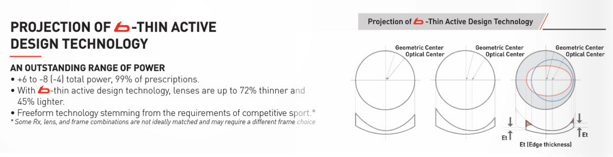 Bolle RX lens technology