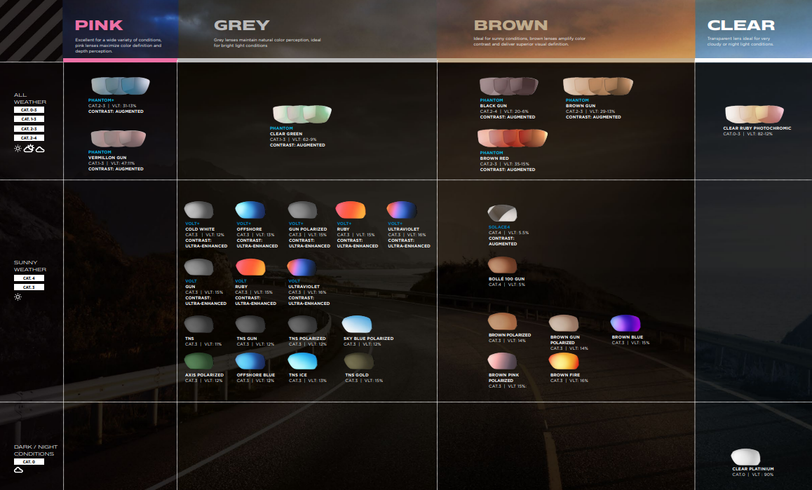 Bolle sunglass lens information