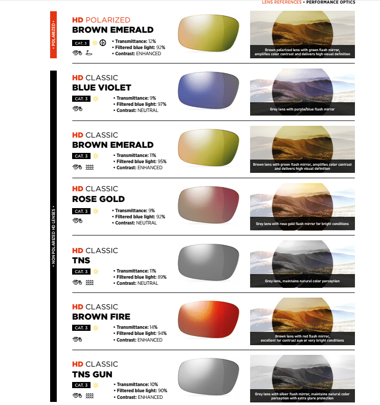 sunglass lens colors guide