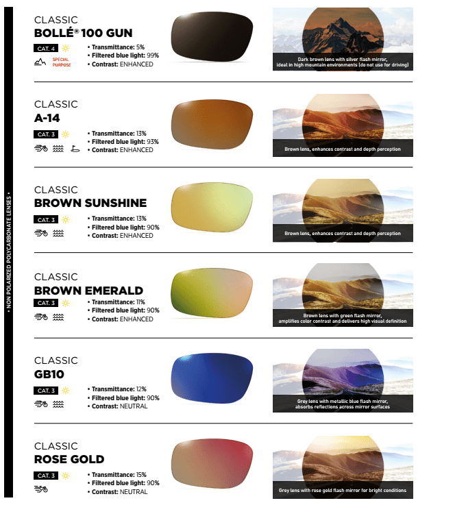 Bolle Sunglass Lens Color Descriptions 5