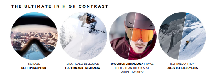 Bolle Volt+ Ski goggle contrast chart