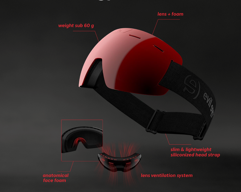 Evil Eye Ski Goggle Technology