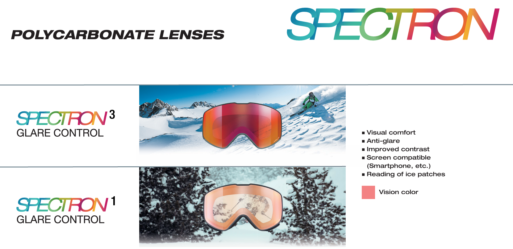 julbo spectron ski goggle lenses