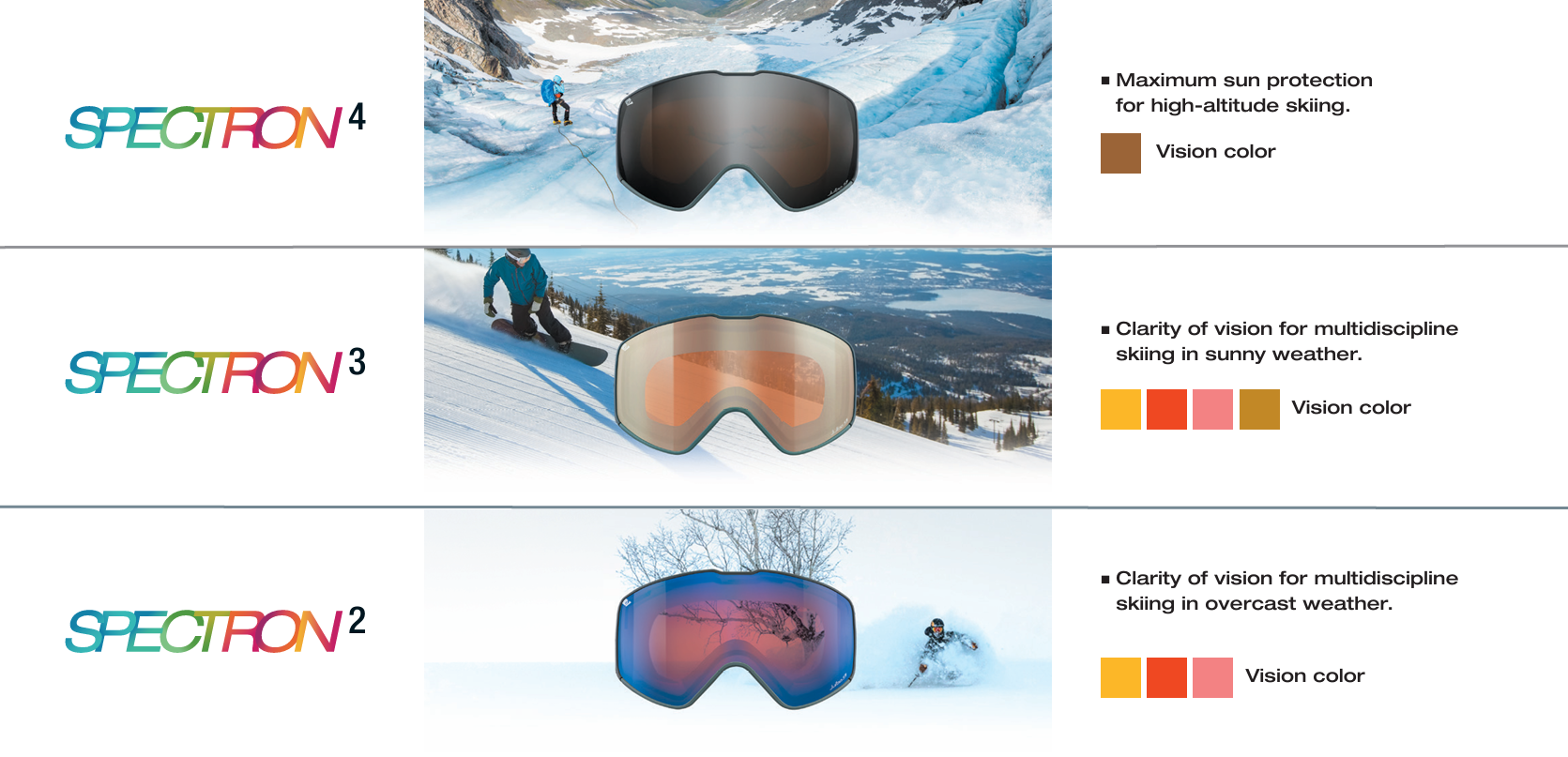 julbo spectron ski goggle lens colors