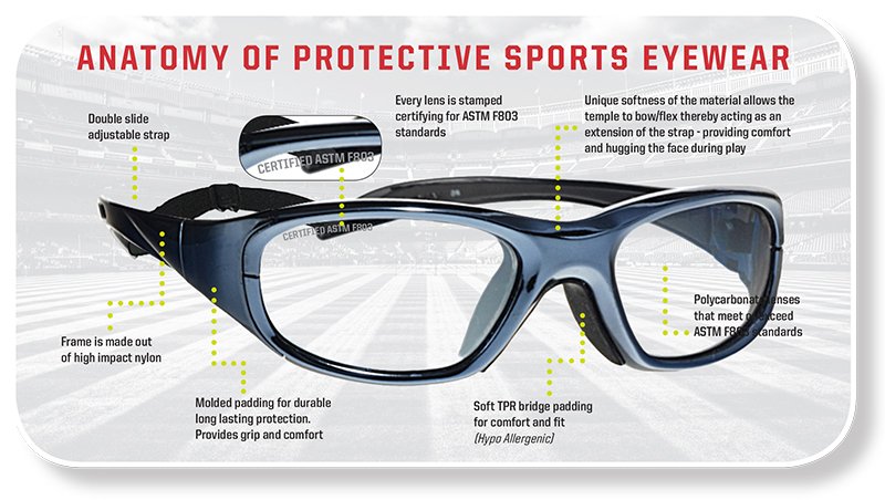 Liberty Sport Anatomy of a sports goggle