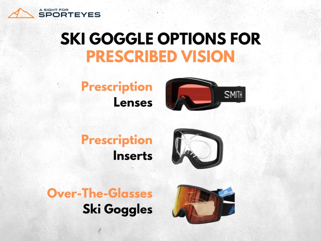 Prescription ski goggle options: lenses, inserts, and OTG styles