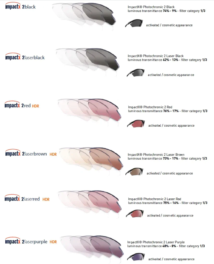 Rudy Project ImpactX Lens assortment