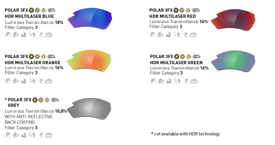 Rudy Project Polar3fx lens colors