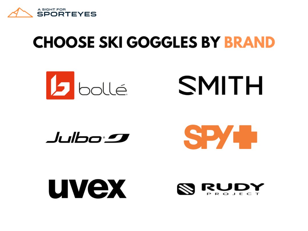  Ski Goggle brands Chart