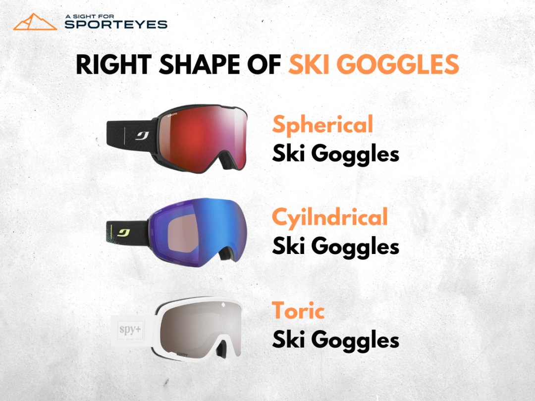Ski goggle shapes comparison: spherical, cylindrical, toric