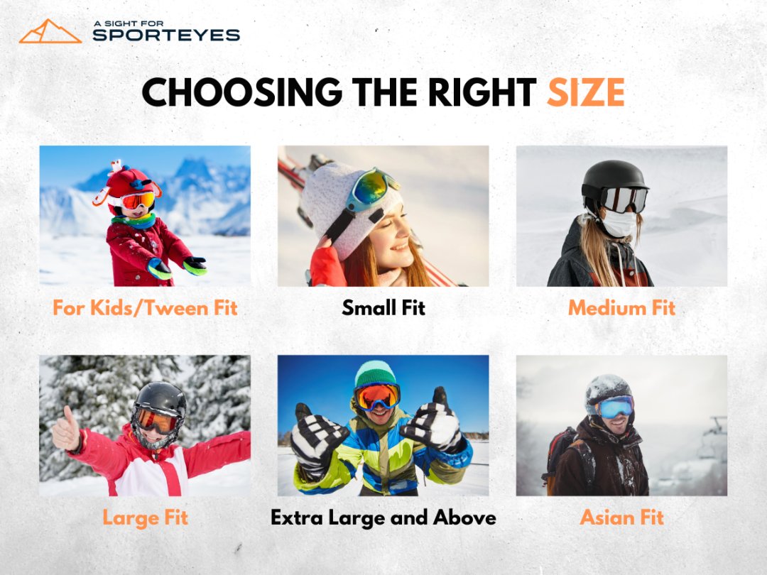 Ski goggle size options for all ages and fits displayed with skiers