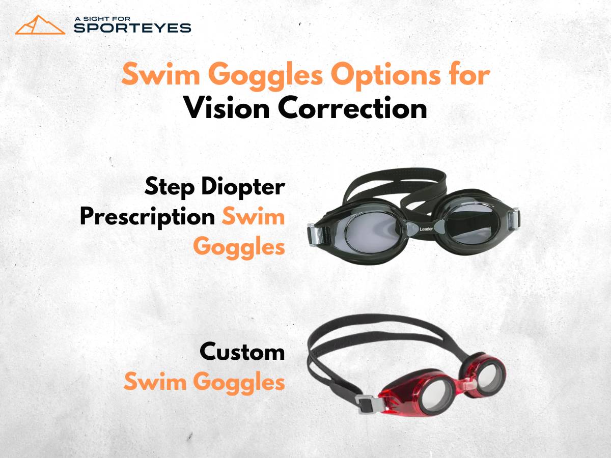  Photos of swim goggles with prescription lenses