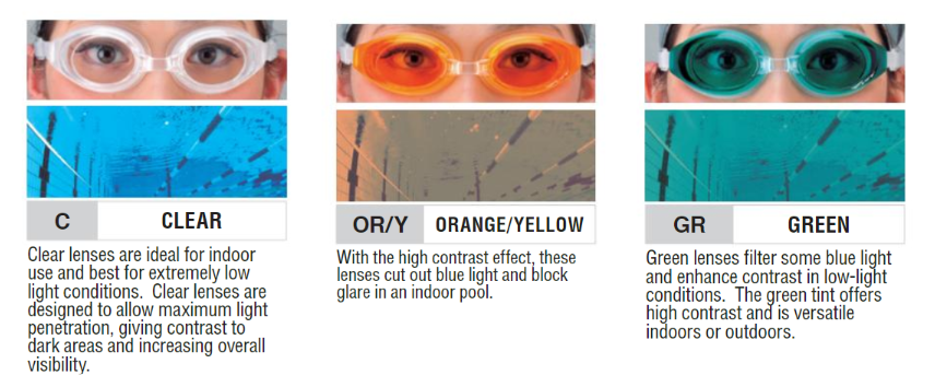 View swim goggle lens colors