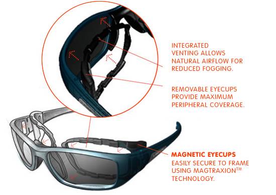 rec-specs technology