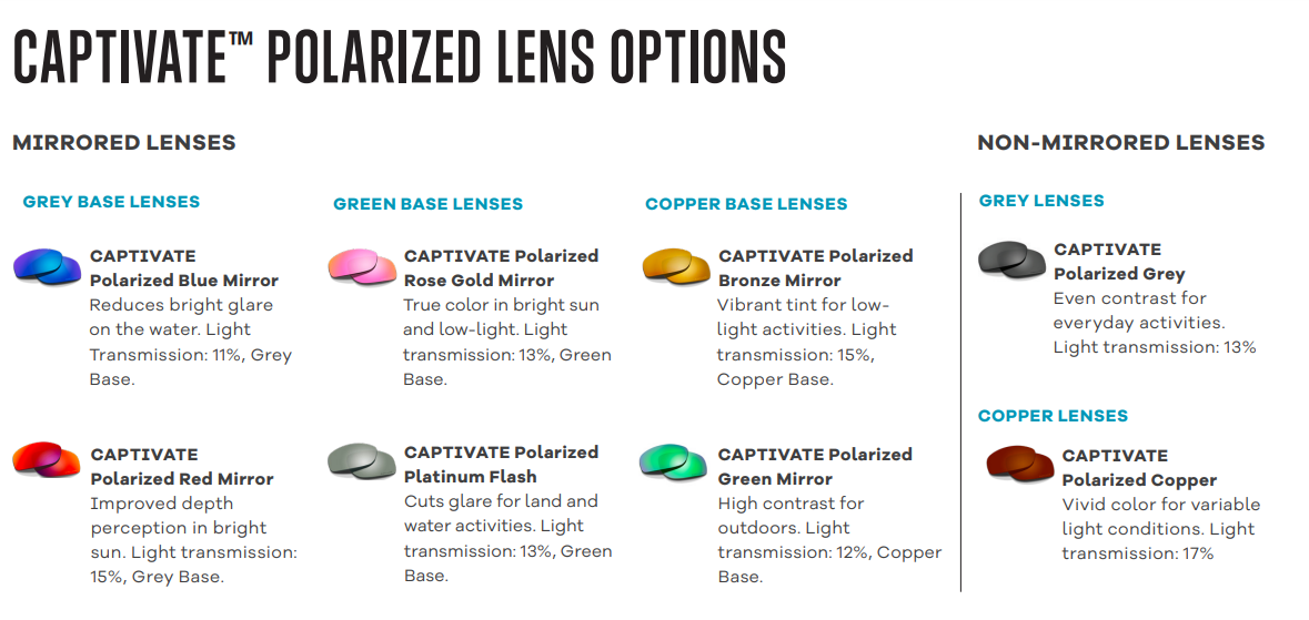 Wiley-X Polarized Captivate lenses
